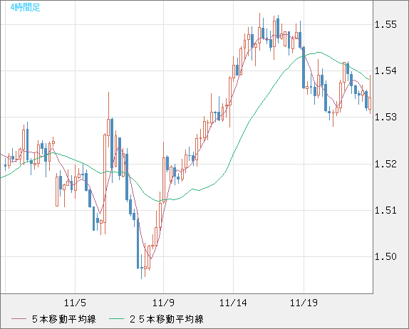 AUDUSD