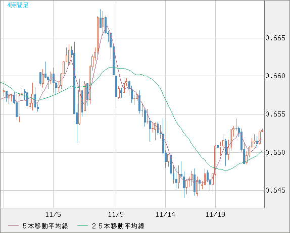 AUDUSD