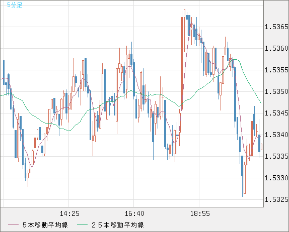 AUDUSD