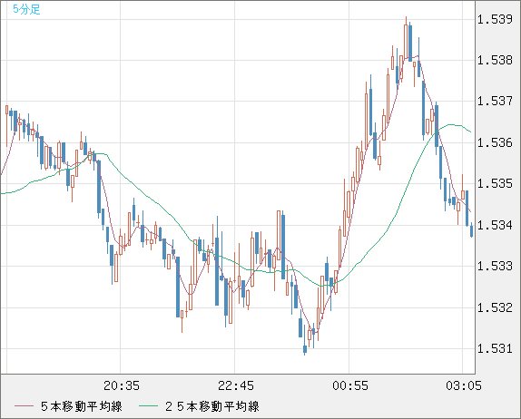 AUDUSD