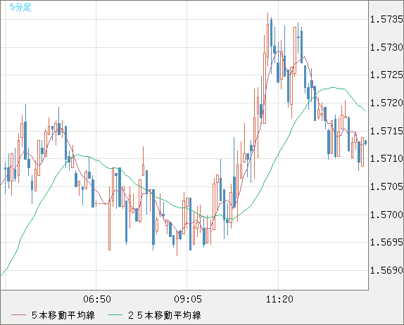 AUDUSD