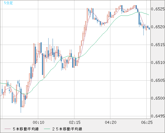 AUDUSD