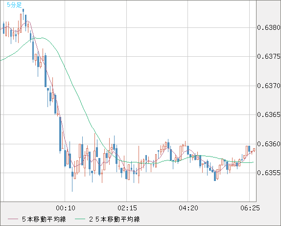 AUDUSD