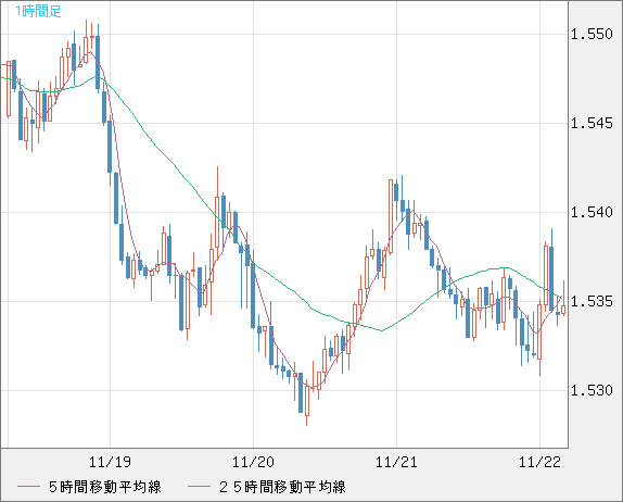 AUDUSD