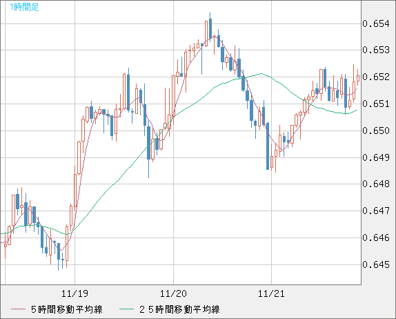 AUDUSD