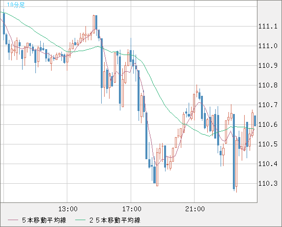 CADJPY