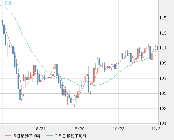 CADJPY