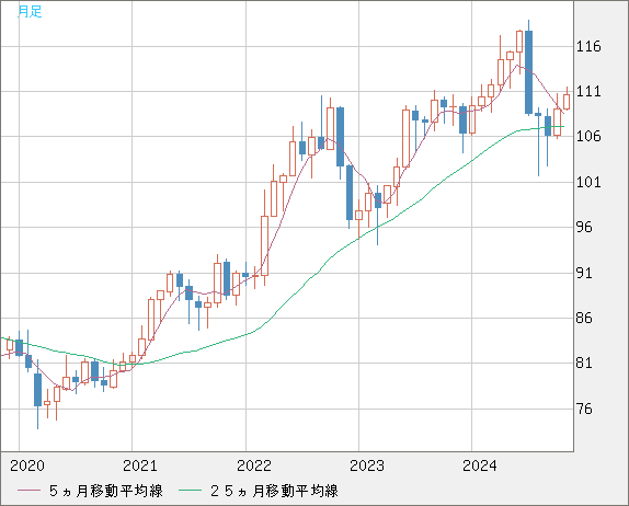 CADJPY