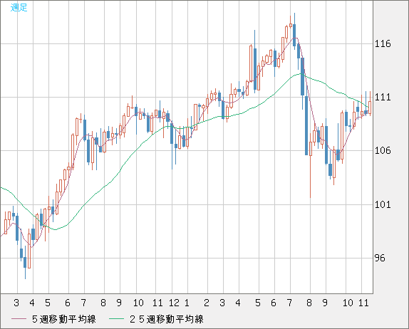 CADJPY