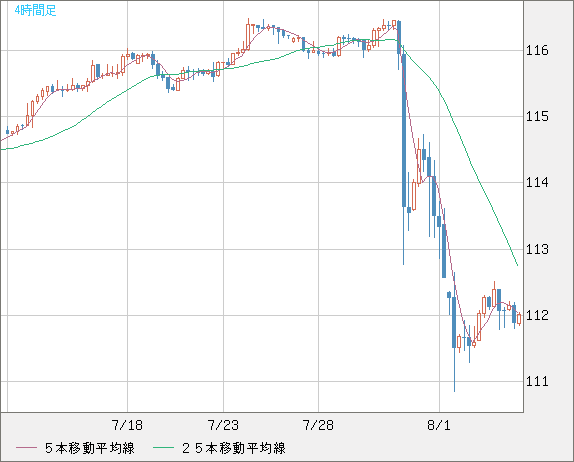 加ドル/円チャート（CAD/JPY）4時間足