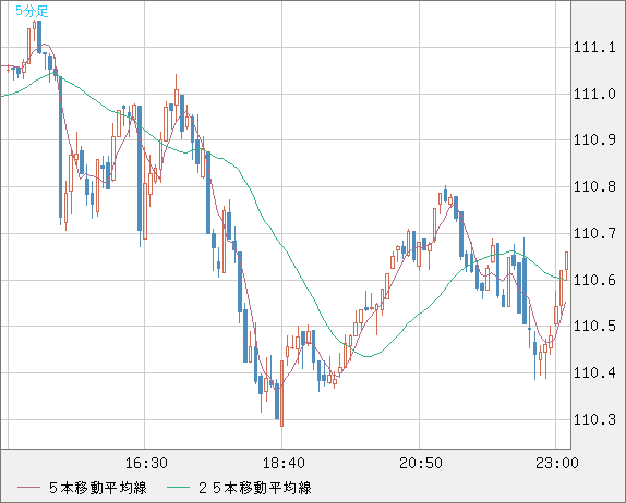 CADJPY