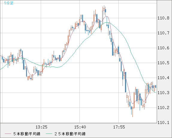 CADJPY