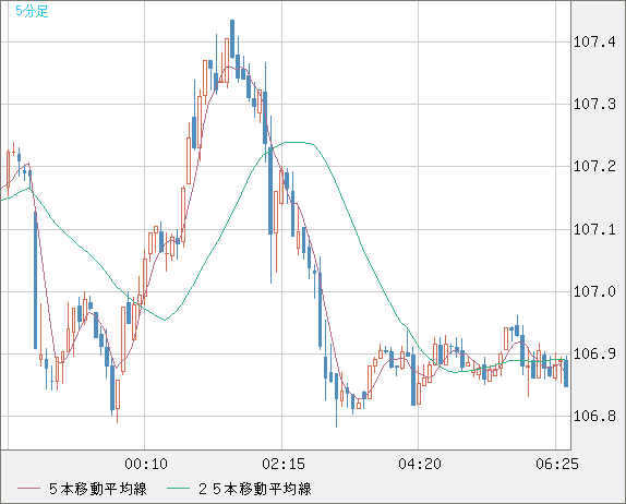 CADJPY