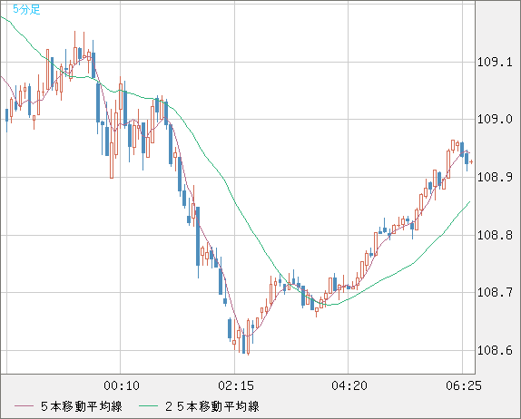 CADJPY