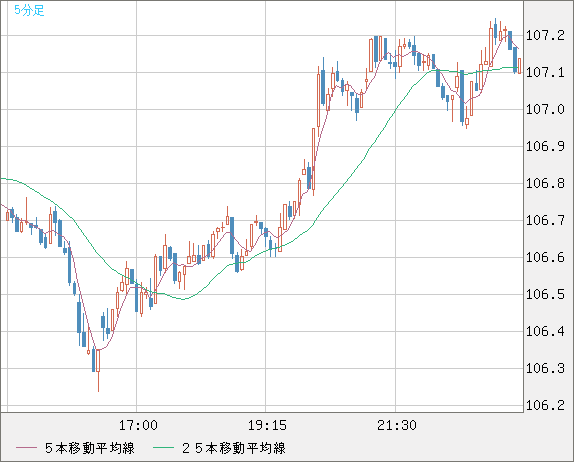 カナダドル カナダドル/円チャート（加ドル/円、CAD/JPY）｜FX・為替