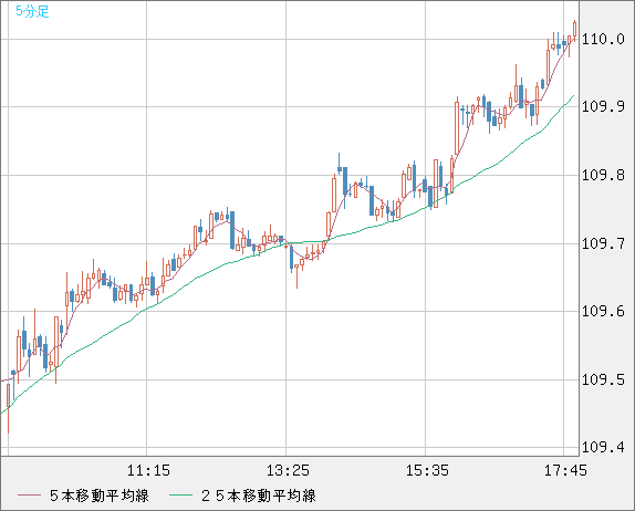 カナダドル/円チャート（加ドル/円、CAD/JPY）｜FX・為替