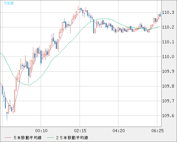 カナダ　ドル カナダドル/円チャート（加ドル/円、CAD/JPY）｜FX・為替