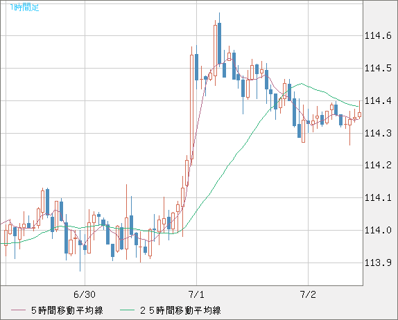 加ドル/円チャート（CAD/JPY）1時間足