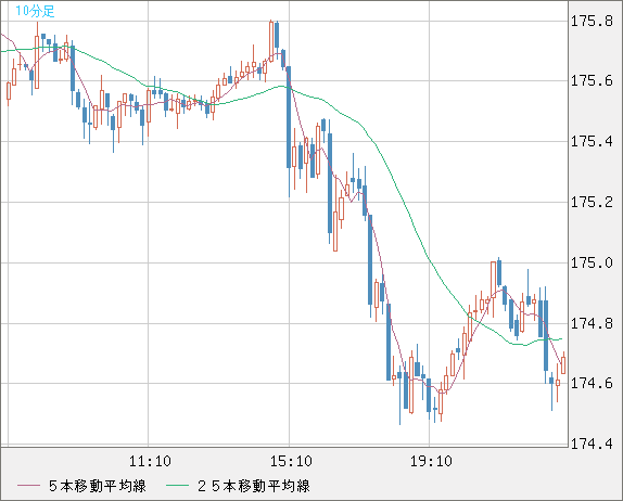 CHFJPY