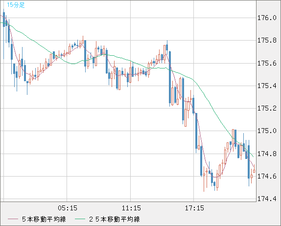 CHFJPY