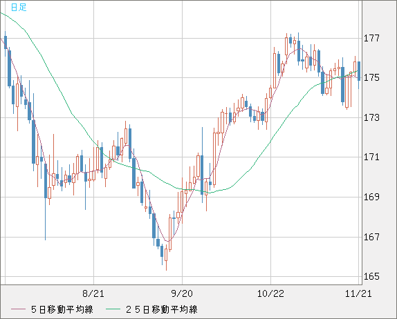 CHFJPY