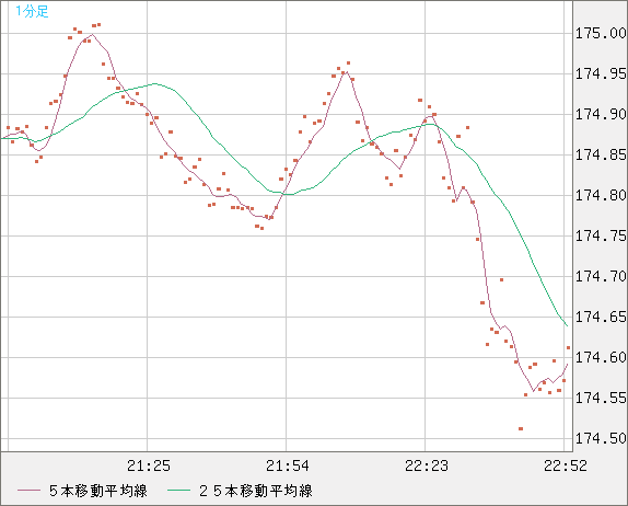 CHFJPY