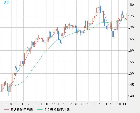 CHFJPY