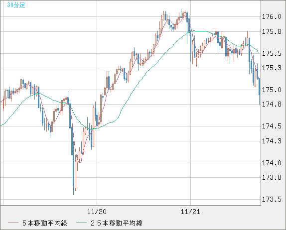 CHFJPY