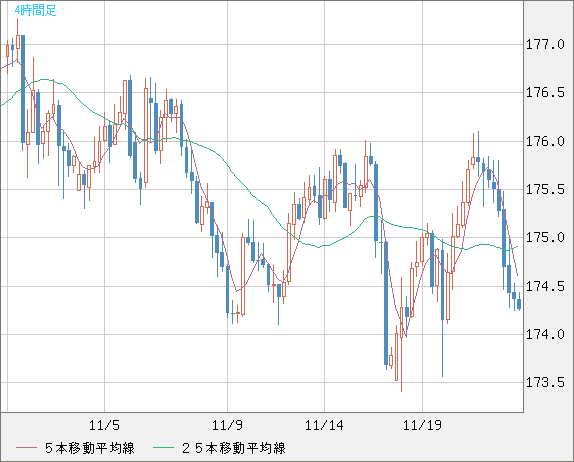 CHFJPY