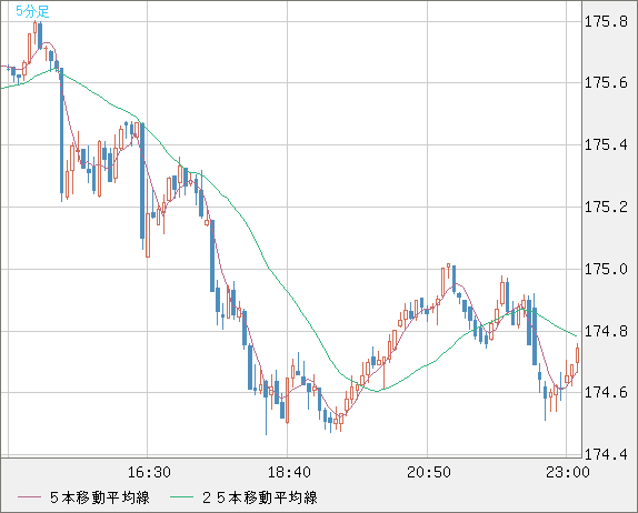 CHFJPY