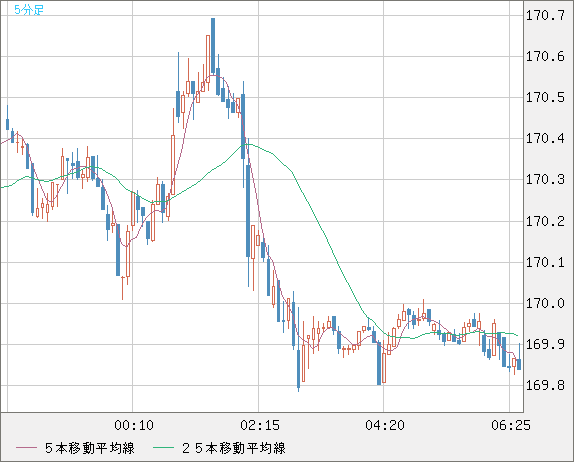 CHFJPY