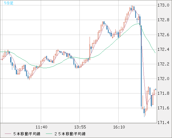 CHFJPY