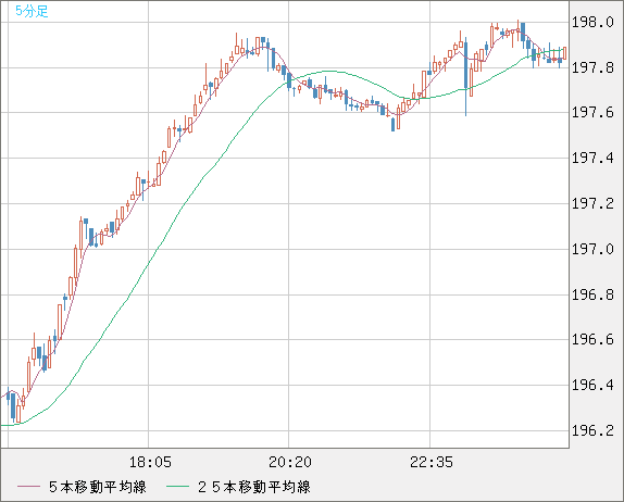 53フラン スイスフラン 紙幣 コイン 古銭 FX レート 53フラン