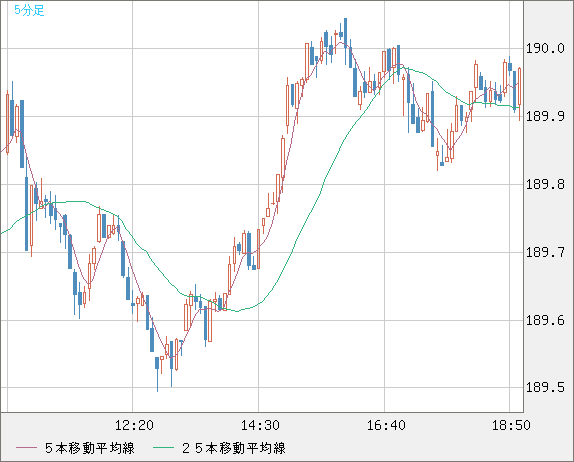 53フラン　スイスフラン　紙幣　　古銭　FX レート 53フラン スイスフラン 紙幣 コイン 古銭 FX レート スイス