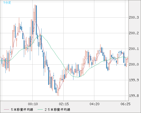 53フラン　スイスフラン　紙幣　コイン　古銭　FX レート Yahoo!オークション -「スイス・フラン」(世界) (紙幣)の落札