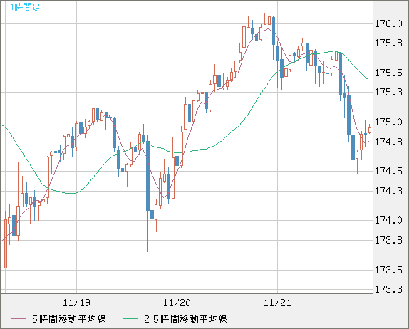 CHFJPY