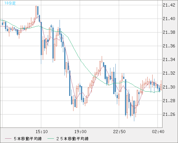 CNHJPY