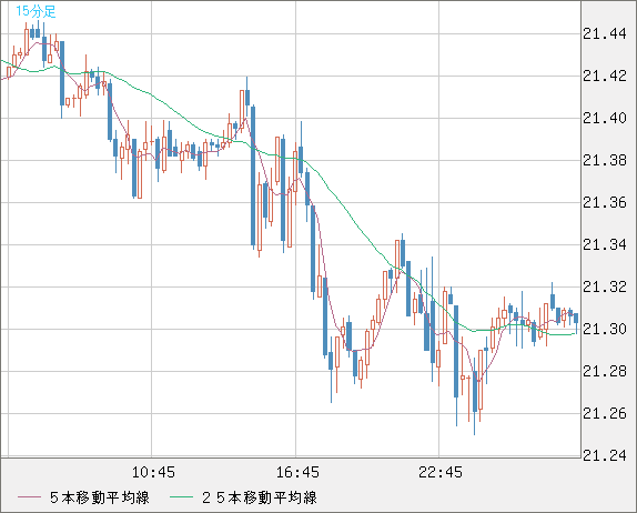 CNHJPY