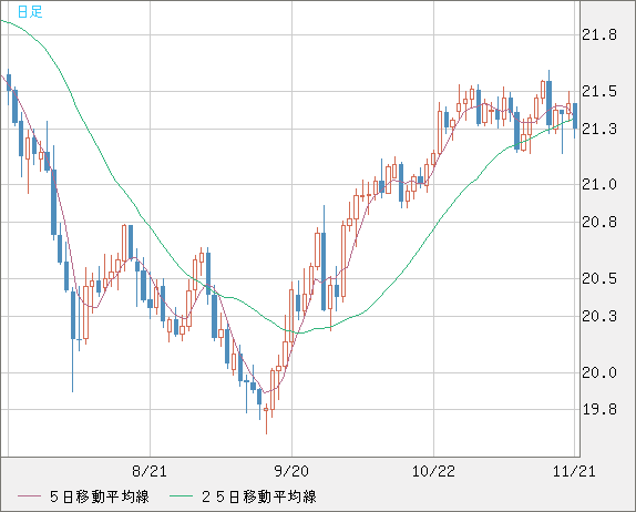 CNHJPY