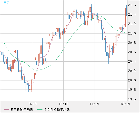 CNHJPY