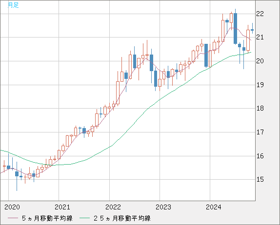 CNHJPY