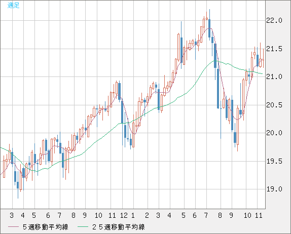 CNHJPY