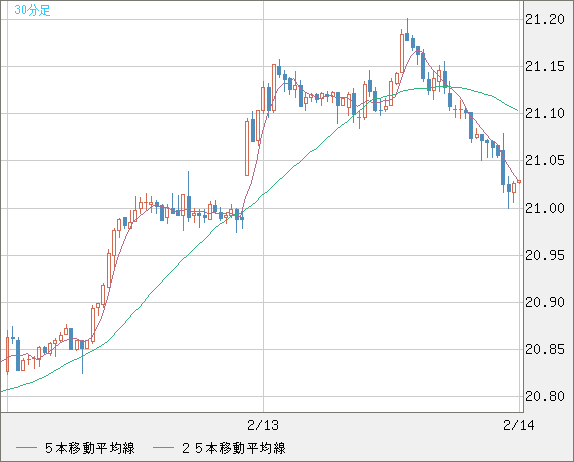 CNHJPY