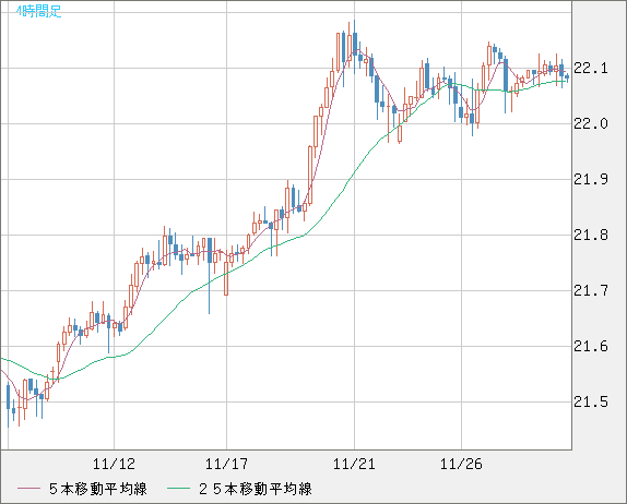 中国人民元/円チャート（CNH/JPY）4時間足