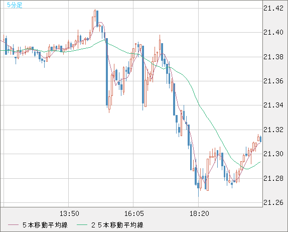 CNHJPY