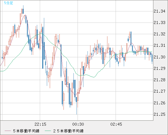 CNHJPY