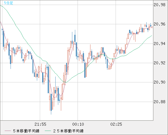 CNHJPY