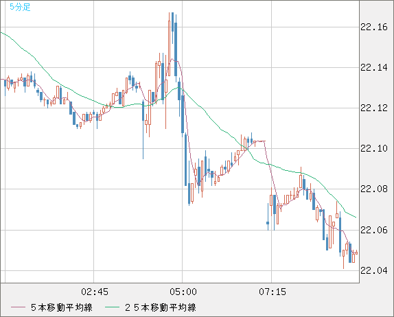 元文一分金 No.1998 Antiques and Ancient Crafts