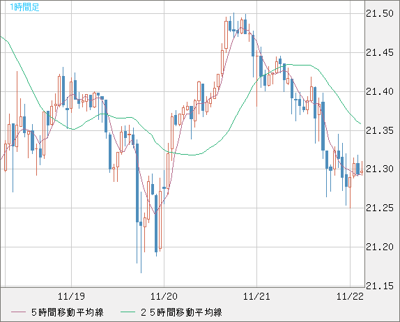 CNHJPY