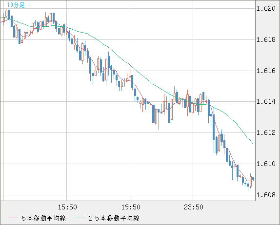 EURAUD